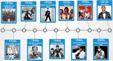 どの世代でもわかる曲：時代を超えた音楽の力